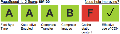 CloudFlare + GitHub
Pages Performance